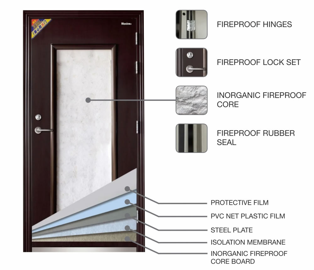 Fireproof Door