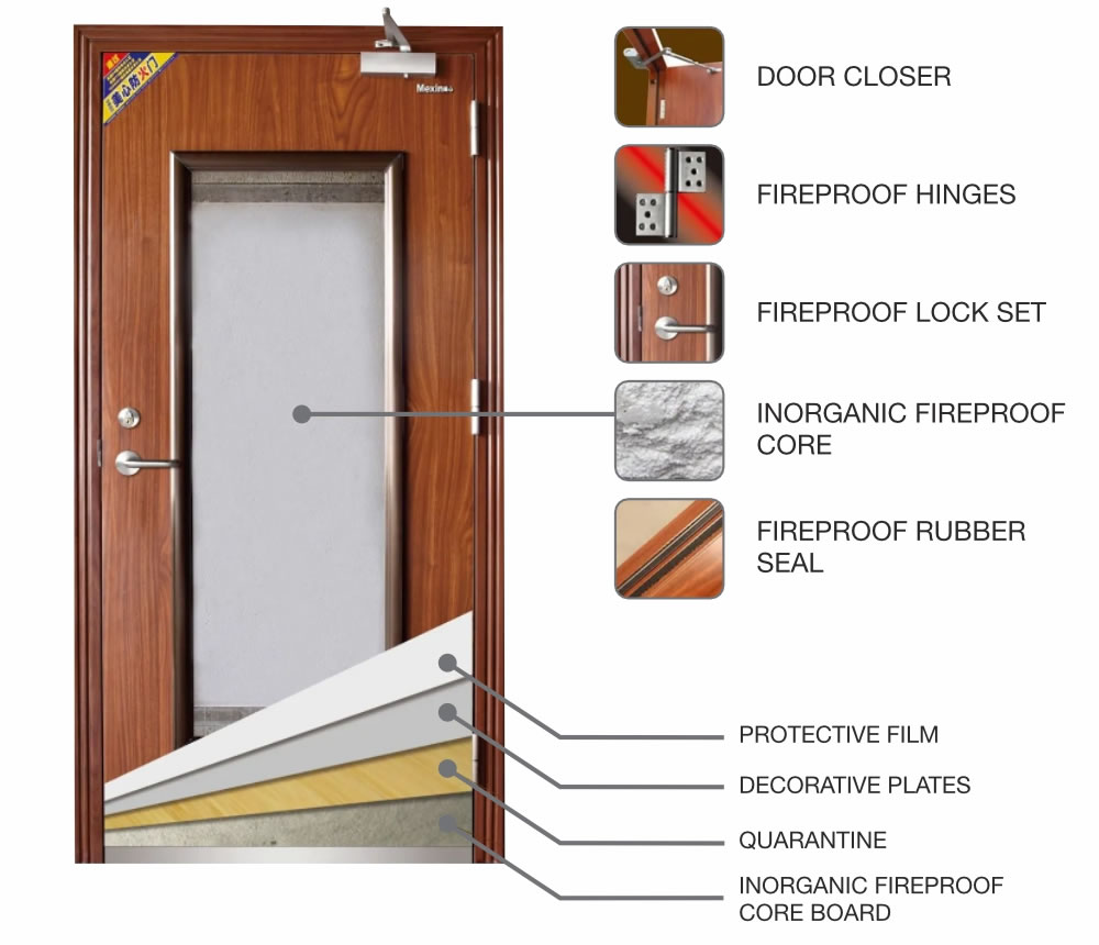Fireproof Door